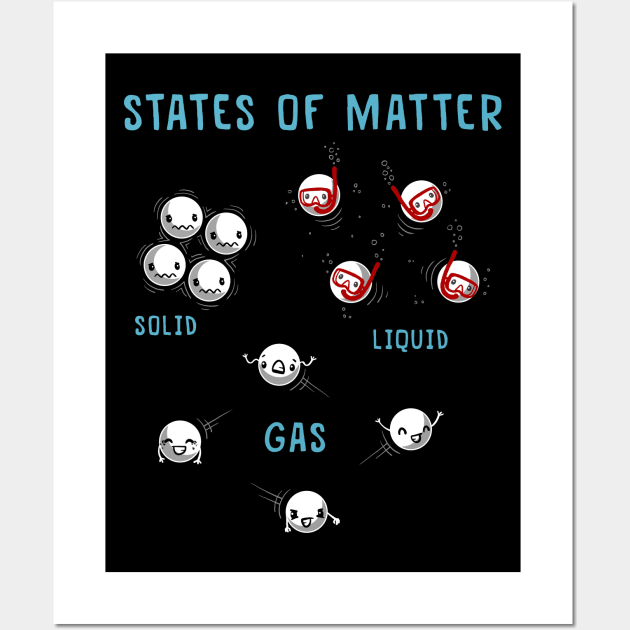 States of Matter Wall Art by wirdou